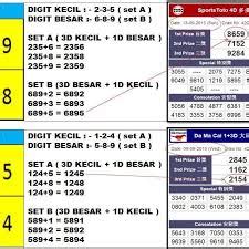 4d result history 2018|4D Prediction to Help You Win 4D Today, Ramalan 4D .
